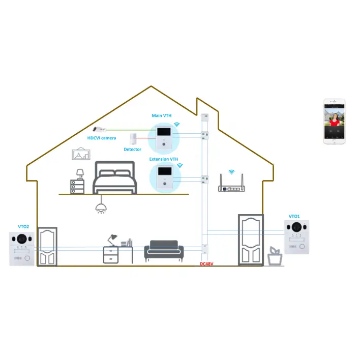 ZESTAW WIDEODOMOFONOWY KTX01(F) Wi-Fi / 2-Wire DAHUA