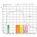 PRZEDWZMACNIACZ ANTENOWY LNA-169 6-60 24dB