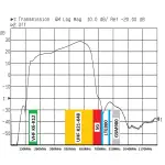 PRZEDWZMACNIACZ ANTENOWY LNA-177 5-48 28dB