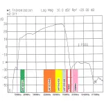 PRZEDWZMACNIACZ ANTENOWY LNA-188 6-60 30dB