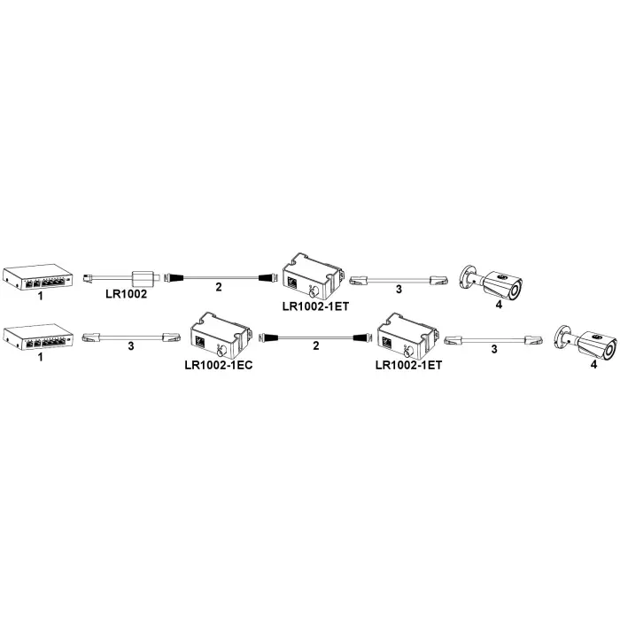 EXTENDER ETHERNET+PoE LR1002-1ET-V3 NADAJNIK DAHUA