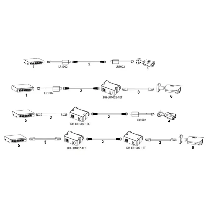 EXTENDER ETHERNET+PoE LR1002-1ET NADAJNIK DAHUA