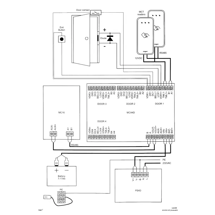 KONTROLER DOSTĘPU MC16-PAC-ST-3-KIT ROGER