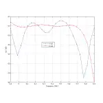 PUNKT DOSTĘPOWY NANOSTATION-M5 UBIQUITI