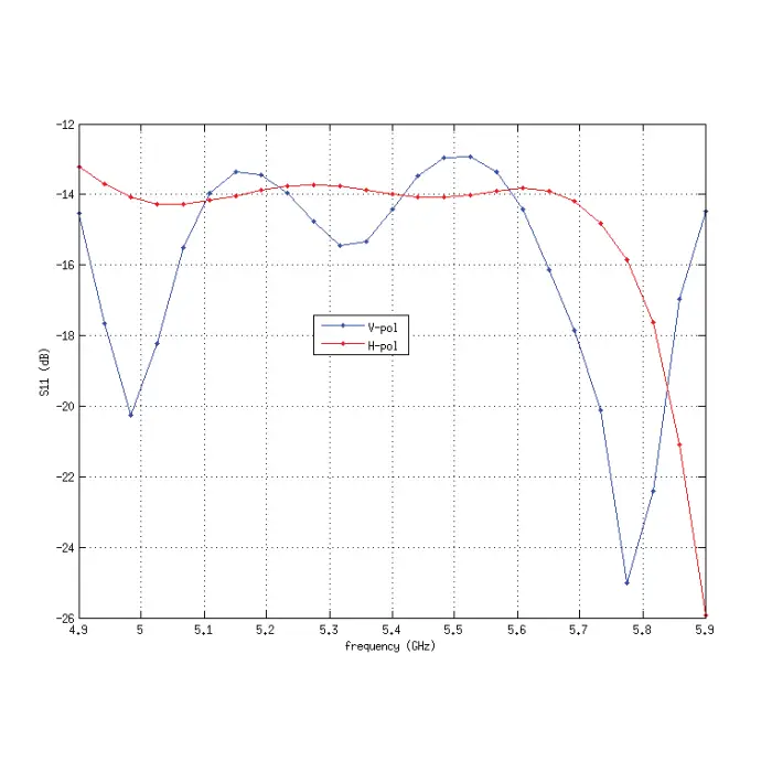 PUNKT DOSTĘPOWY NANOSTATION-M5 UBIQUITI