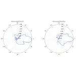 PUNKT DOSTĘPOWY NBE-5AC-GEN2 UBIQUITI