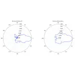 PUNKT DOSTĘPOWY NBE-5AC-GEN2 UBIQUITI