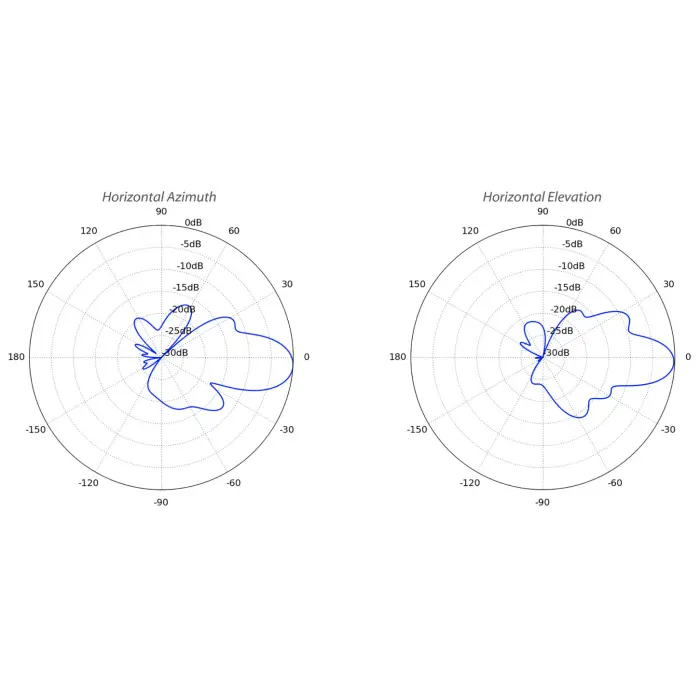 PUNKT DOSTĘPOWY NBE-5AC-GEN2 UBIQUITI