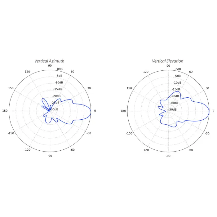 PUNKT DOSTĘPOWY NBE-5AC-GEN2 UBIQUITI