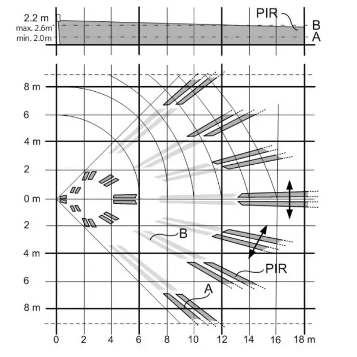 CZUJKA PIR PDM-I18 Vanderbilt