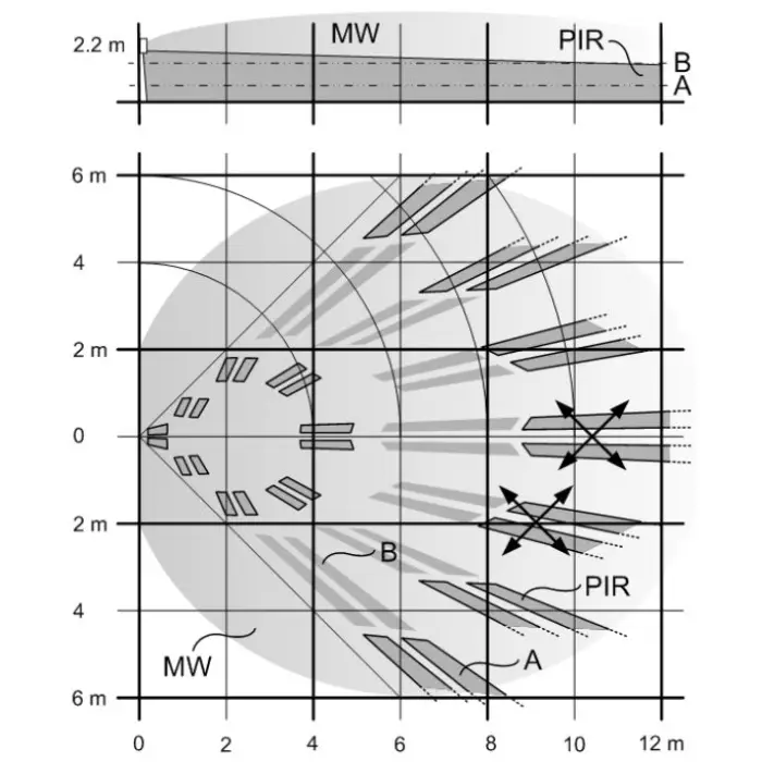 CZUJKA DUALNA MIKROFALA + PIR PDM-IXA12T Vanderbilt