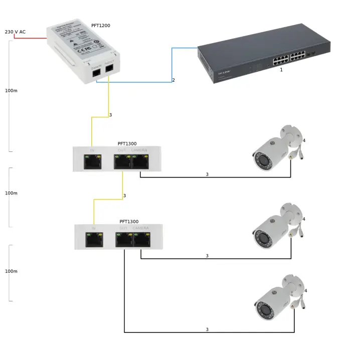 SWITCH POE / EXTENDER PFT1300 3-PORTOWY DAHUA