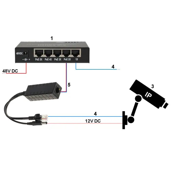 STABILIZATOR 48V/12V POE-802.3AF/C