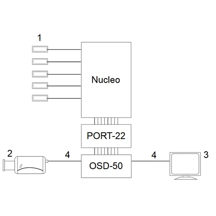 KONWERTER GENERATORA ZNAKÓW OSD PORT-22