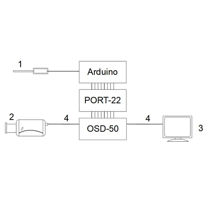 KONWERTER GENERATORA ZNAKÓW OSD PORT-22