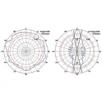 ANTENA DOOKÓLNA PROETER/2.4 2.4 GHz