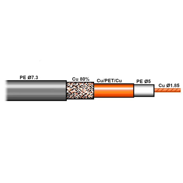 KABEL KONCENTRYCZNY RF-7 50 Ω