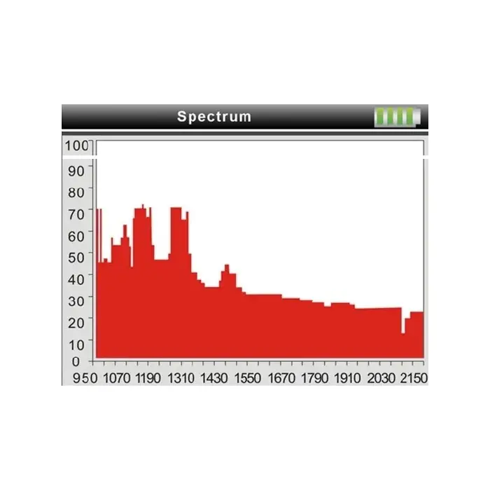 UNIWERSALNY MIERNIK STC-23 DVB-T/T2 DVB-S/S2 DVB-C Spacetronik