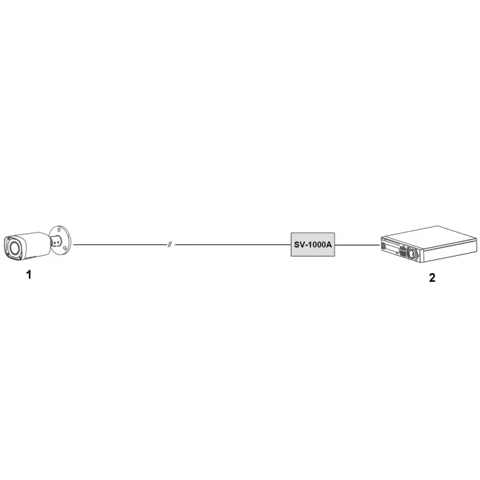 SEPARATOR WIDEO Z OPTOIZOLACJĄ SV-1000A STANDARD: AHD, HD-CVI