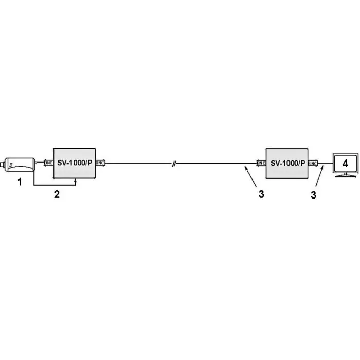 SEPARATOR WIDEO SV-1000P STANDARD: PAL,