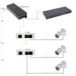 ZASILACZ HIGH POE TAM01GT01GT-75 - 75 W DAHUA