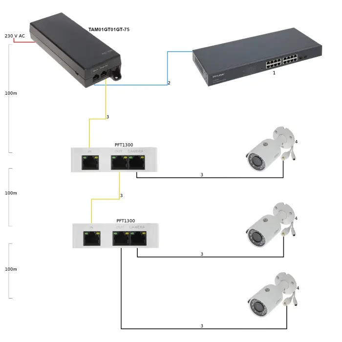 ZASILACZ HIGH POE TAM01GT01GT-75 - 75 W DAHUA