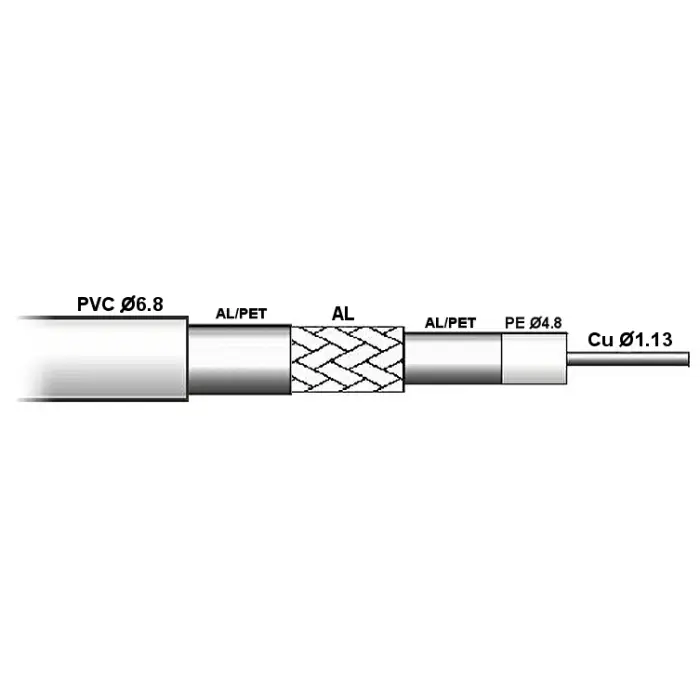 KABEL KONCENTRYCZNY TCC-113-TRISHIELD