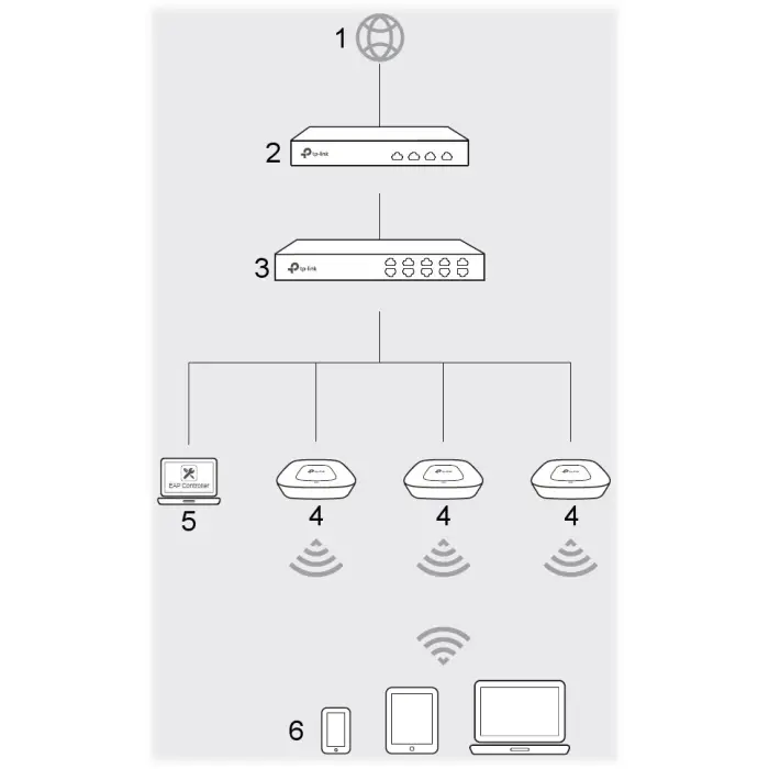 PUNKT DOSTĘPOWY TL-EAP115 2.4 GHz 300 Mb/s TP-LINK