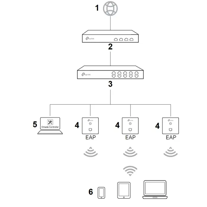 PUNKT DOSTĘPOWY TL-EAP230-WALL 2.4 GHz, 5 GHz 300 Mb/s + 867 Mb/s TP-LINK