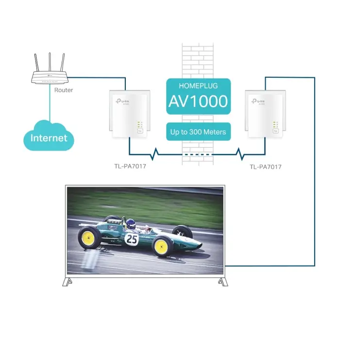 ADAPTER SIECIOWY TL-PA7017KIT TP-LINK