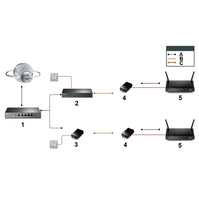 SPLITTER POE TL-POE10R TP-LINK