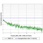 KABEL KONCENTRYCZNY TRISET-113/500