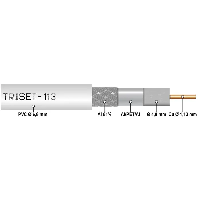 KABEL KONCENTRYCZNY TRISET-113/500