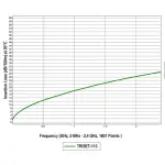 KABEL KONCENTRYCZNY TRISET-113PE/200