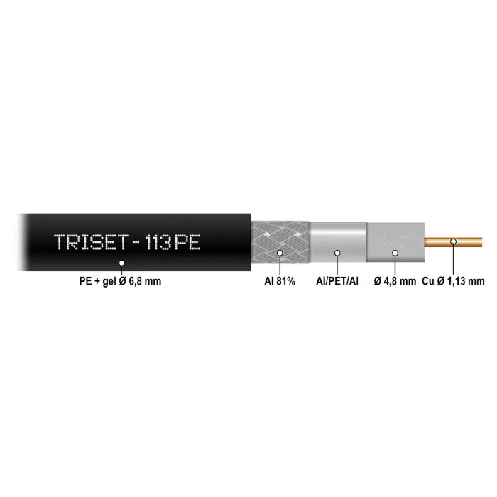 KABEL KONCENTRYCZNY TRISET-113PE/500