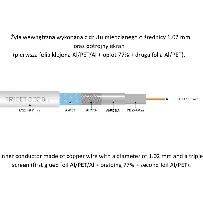 KABEL KONCENTRYCZNY TRISET-302-DCA/500 A+ TRISET