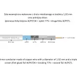 KABEL KONCENTRYCZNY TRISET-302-FCA-PE/500 TRISET