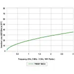 KABEL KONCENTRYCZNY TRISET-B2CA/500 A++