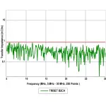 KABEL KONCENTRYCZNY TRISET-B2CA/500 A++