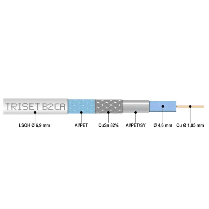 KABEL KONCENTRYCZNY TRISET-B2CA/500 A++