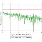 KABEL KONCENTRYCZNY TRISET-PLUS Dca LSZH A+