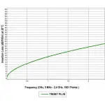 KABEL KONCENTRYCZNY TRISET-PLUS Dca LSZH A+