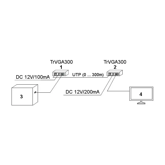 EXTENDER VGA TRVGA-300-P