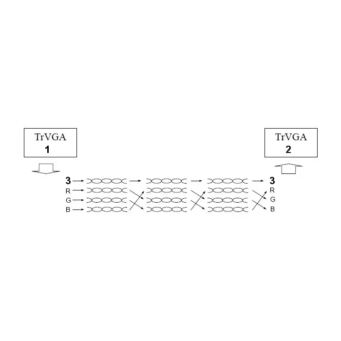 EXTENDER VGA TRVGA-300-P