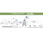 INTELIGENTNY PODWÓJNY ZAWÓR DO SYSTEMU NAWADNIANIA Z BRAMKĄ WIFI TWG004WRF+TTV203WRF Tuya Smart RainPoint