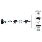 EXTENDER USB-EX-150/4-USB