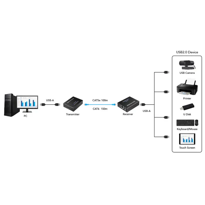 EXTENDER USB-EX-150/4-USB