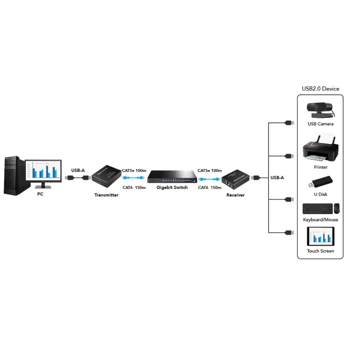 EXTENDER USB-EX-150/4-USB