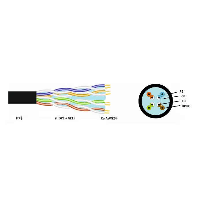 SKRĘTKA UTP/K5/500M/ZEL/CON CONOTECH