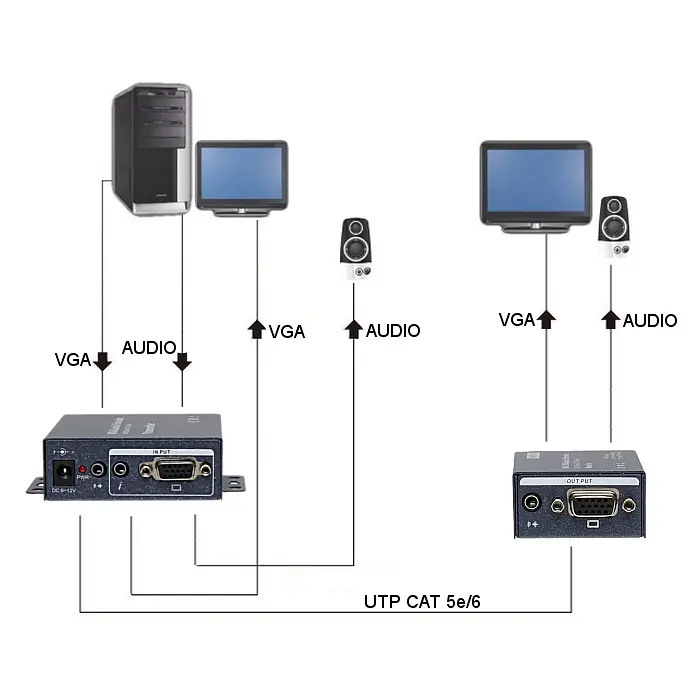 EXTENDER VGA+AU/UTP